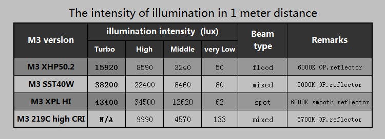 Jaxman M3 Flashlight – Powerful LED Pocket Spotlight