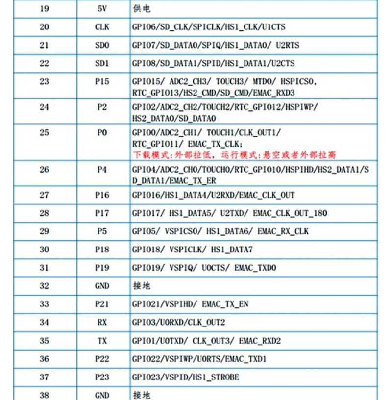 ESP-WROOM-32 ESP32 USB-C Vývojářská deska - Model: WROOM-32U