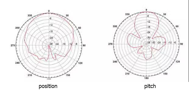 MH-ET Live HB100 10.525GHz Doppler Radar Microwave Sensor