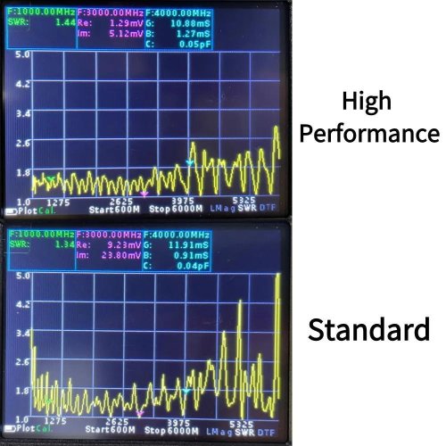 HT666 600MHz-6GHz směrová anténa