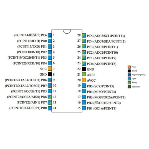 Mikroprocesor ATMEGA328P-P/PU DIP28 8-bit AVR - Model: ATMEGA328P-U