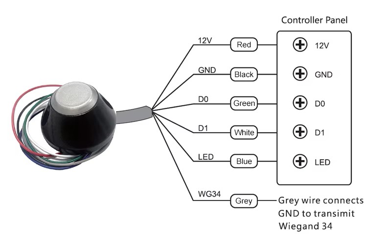 Mini vodotěsná čtečka RFID ID-WG26