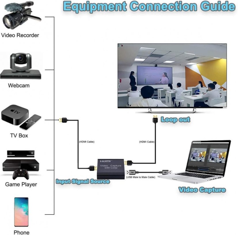 HDMI na USB Převodník s Loop a Capture funkcí