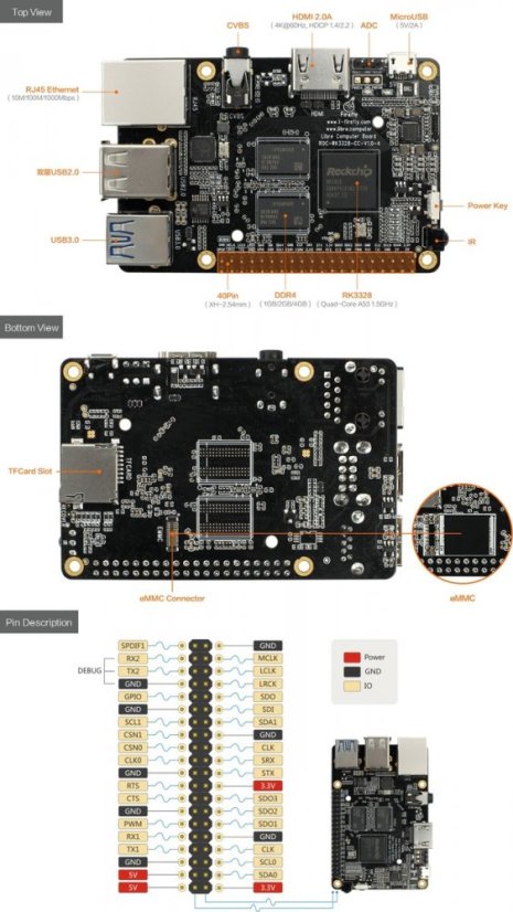 ROC-RK3328-CC Renegade - Ultra-kompaktní open-source základní deska