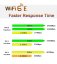Intel AX210 WiFi 6E Mini M.2 Karta