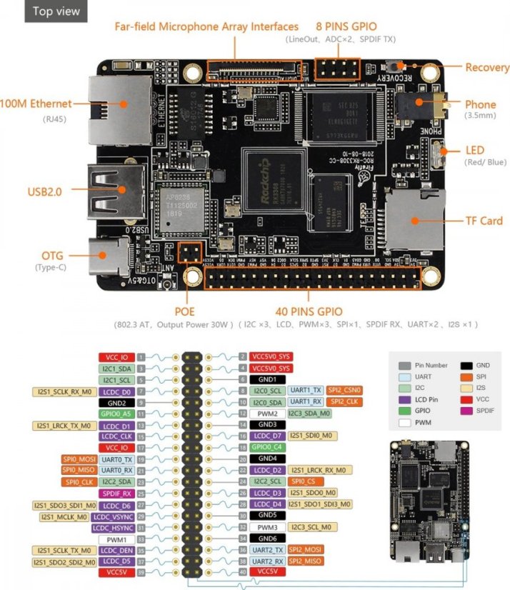 ROC-RK3308-CC 256M/8GB - Čtyřjádrová 64-bit AIoT základní deska