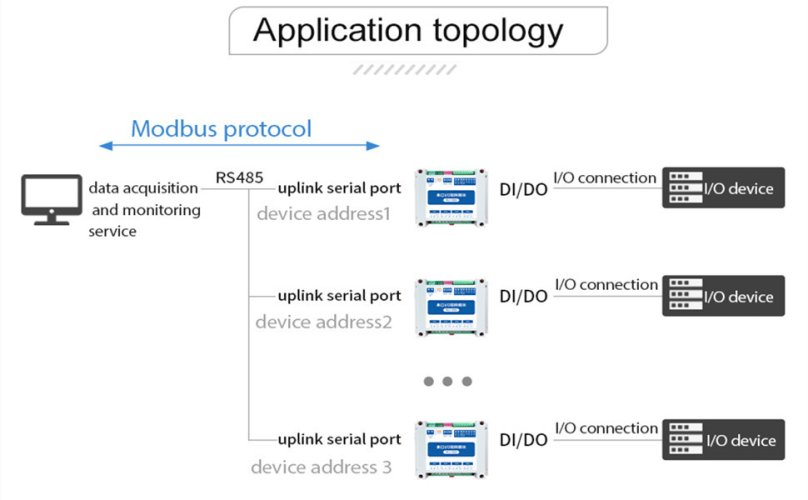 MA0-1-AXCX4040 ModBus RTU Sériový IO Modul s RS485 4DI + 4DO