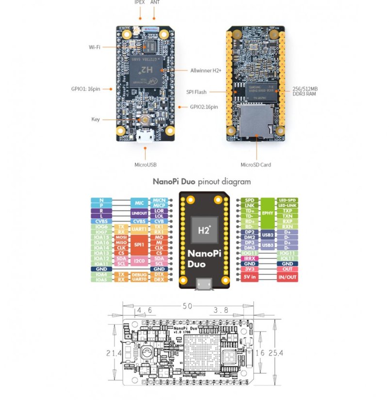 NanoPi Duo - Miniature Development Board with Wi-Fi