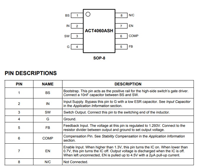 ACT4060A 2A šíroký vstupní step-down převodník