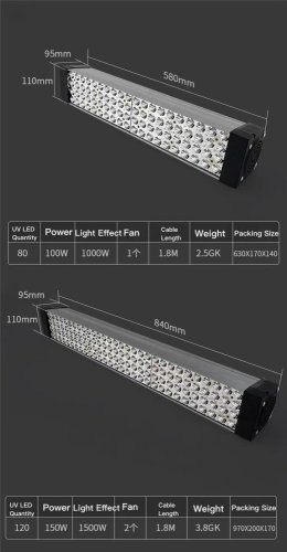 Vysoce výkonná UV lampa pro efektivní vytvrzování