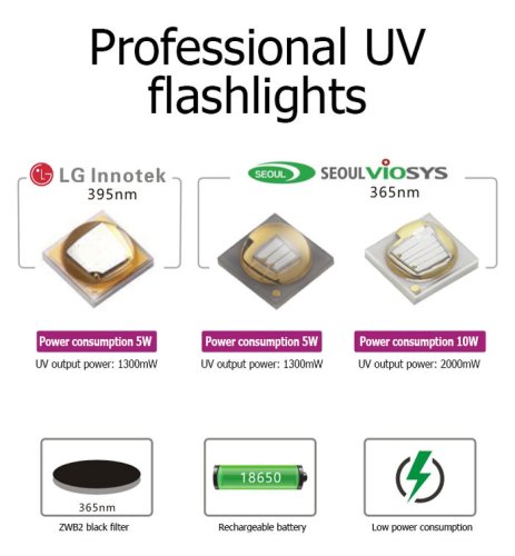 Výkonná UV svítilna 365nm s filtrem ZWB2