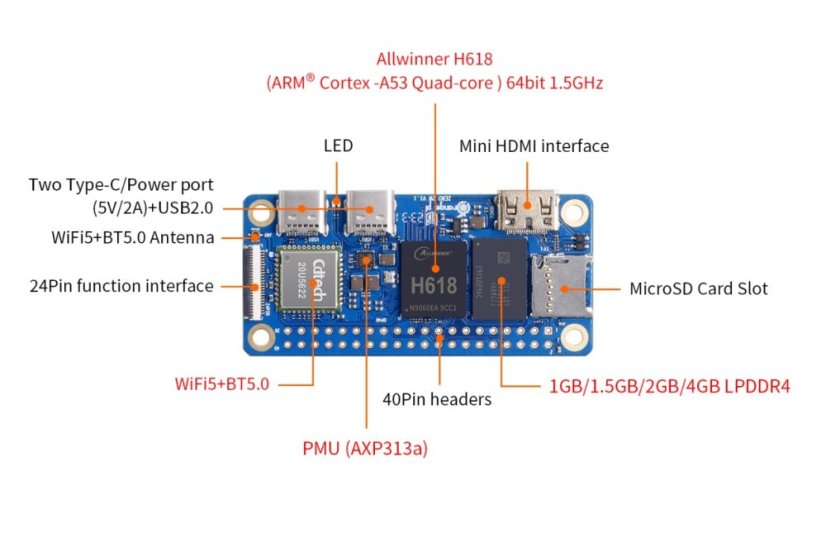 Orange Pi 2W - Výkonný čtyřjádrový procesor pro široké použití