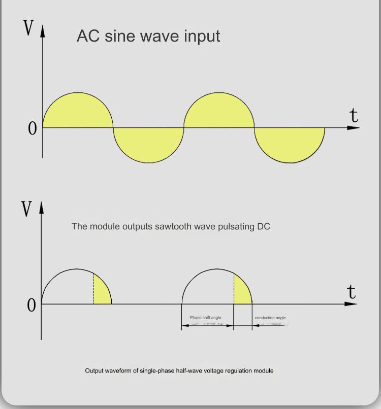 LSA Půlvlnný Jednofázový Solid State AC Regulátor Napětí