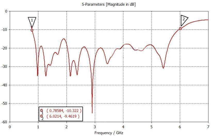 UWB Wifi směrová anténa 800MHz-6GHz