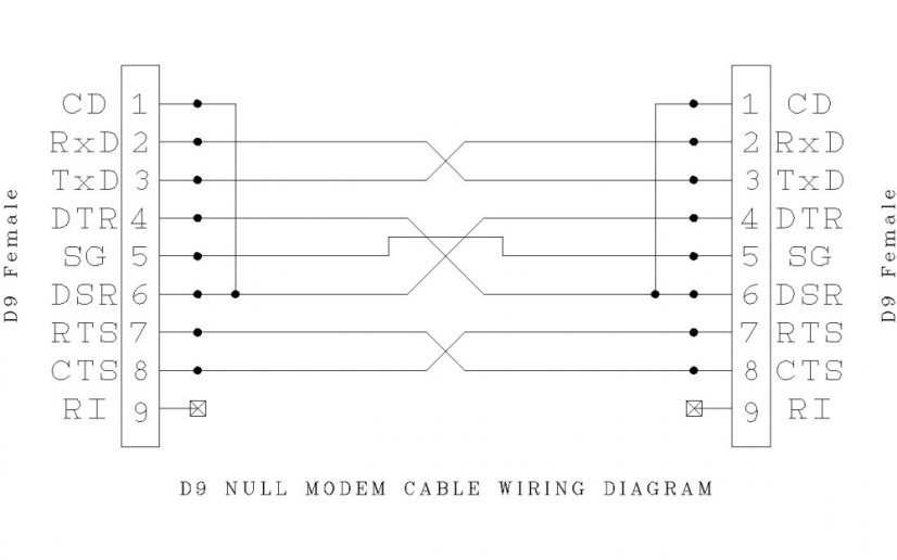 DB9 Null Modem Adaptér - Konektor RS232