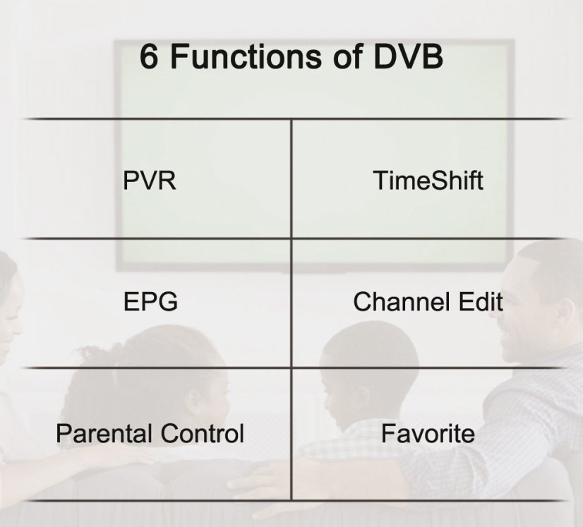 MECOOL M8S Plus DVB-S/S2/S2 2/16GB Android 9.0 Pie