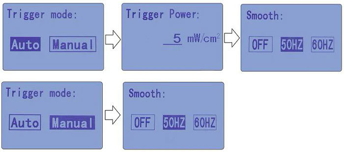 UV Radiation Meter LS128 - Professional UV LED Tester