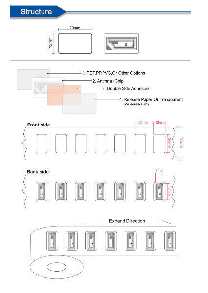 NFC nálepka tag obdélníková s NTAG213 (144 B)