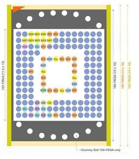 Programátor USB eMMC a NAND Flash
