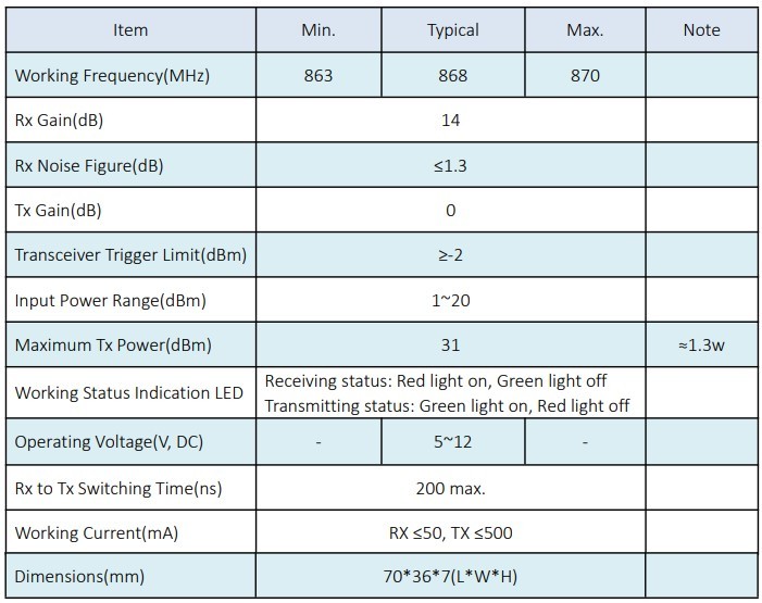 YR-AMP868 868MHz Helium Signal Amplifier