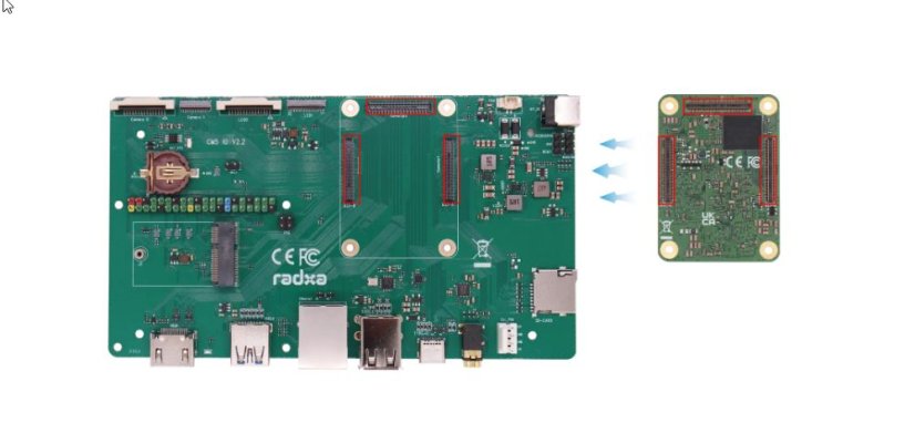 Radxa CM5