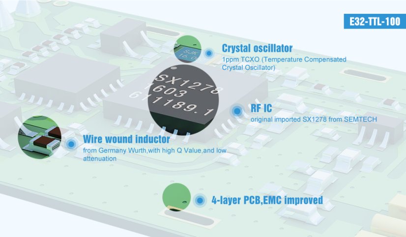 E32-TTL-100 SX1278 20dBm TTL 3km LoRa - UART modul - Pracovní frekvence: 868/900MHz