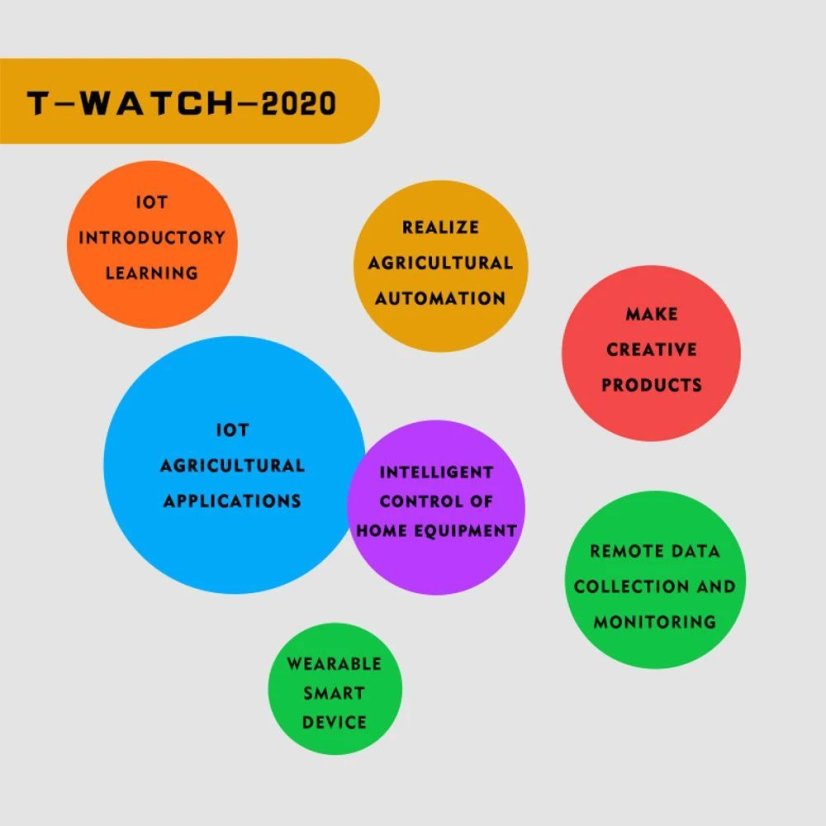 LILYGO® TTGO T-Watch-202: Programovatelné hodinky s ESP32