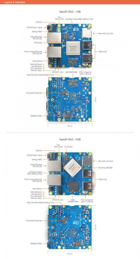 NanoPi R4S 4GB Mini-router