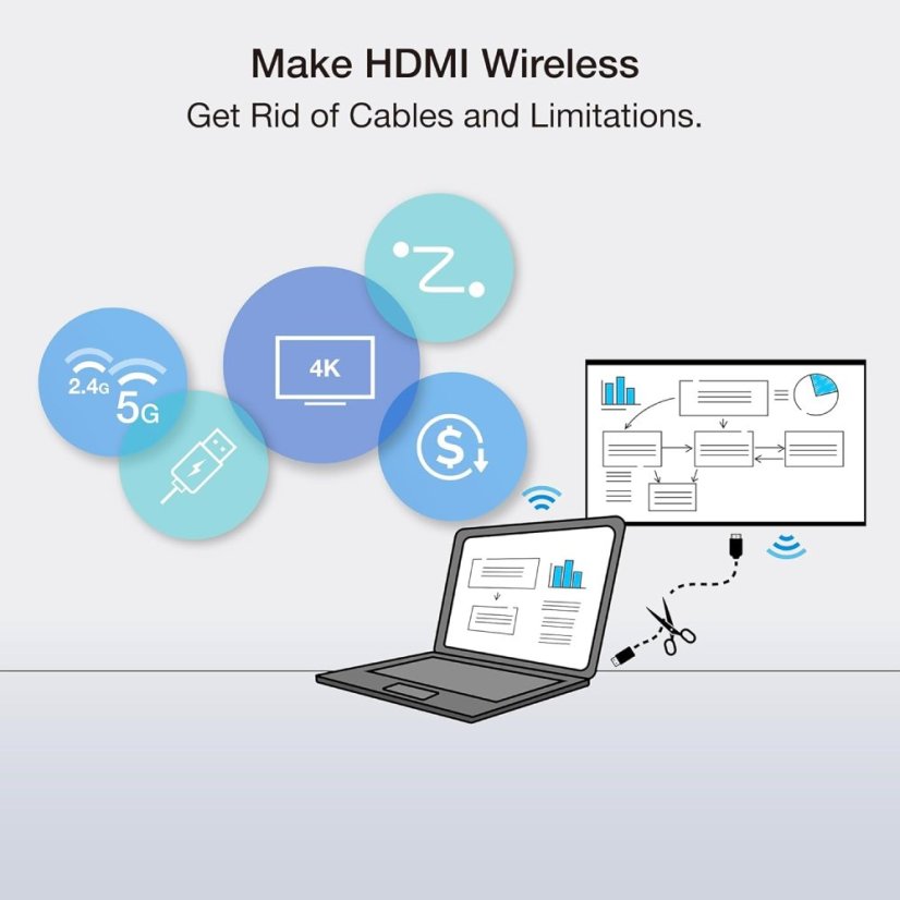 EZcast Mate2 HDMI Transmitter