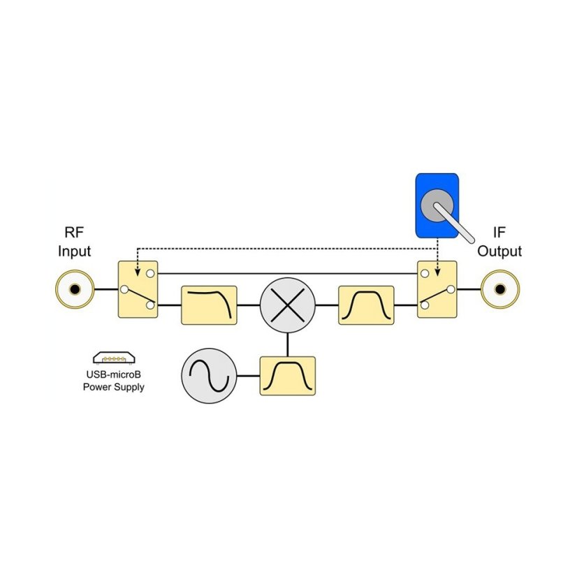 Ham It Up v1.3 - HF Konvertor ve Vysoce Kvalitním Modrém Pouzdru