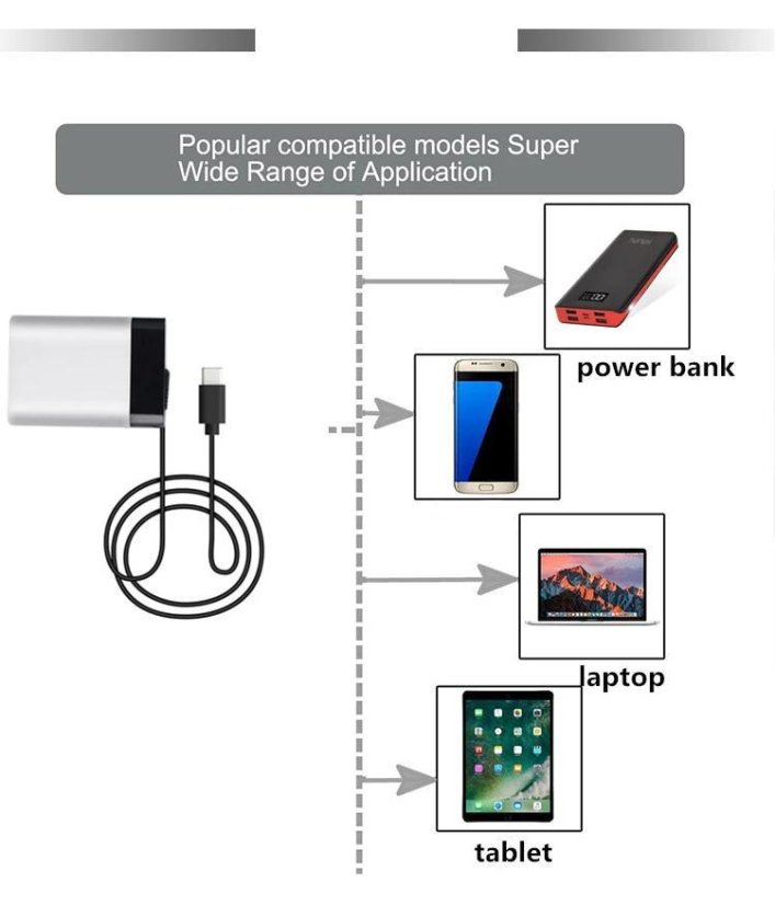 USB C PD QC3.0 AC adaptér s rychlým nabíjením neoriginální