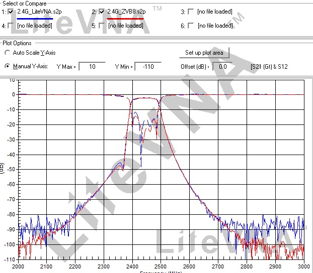 LiteVNA 6GHz Přenosný Vektorový Síťový Analyzátor