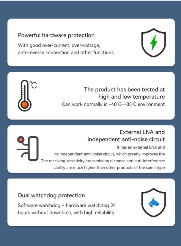 E90-DTU L-série LoRa datová přenosová stanice - Model: E90-DTU(433L33)-V8