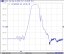 SAW BPF (Band-Pass Filter) pásmový filtr s LNA