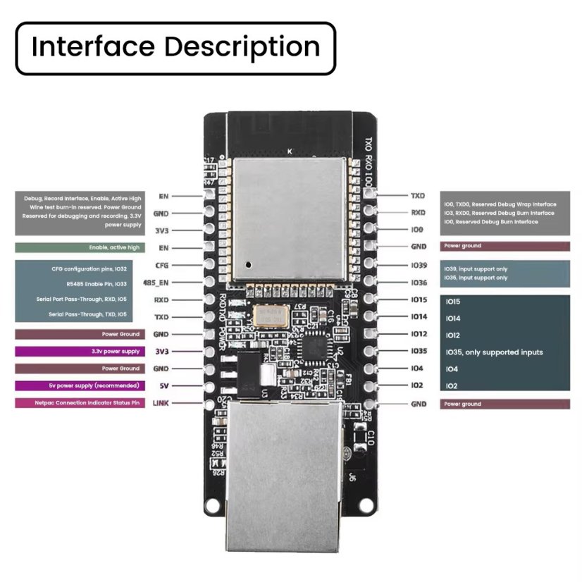WT32-ETH01 v1.4 WiFi Bluetooth Ethernet modul