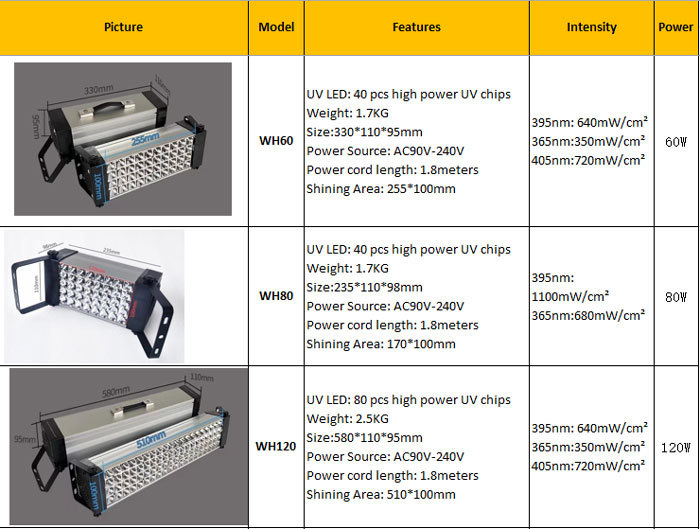High-Performance UV Lamp for Effective Curing