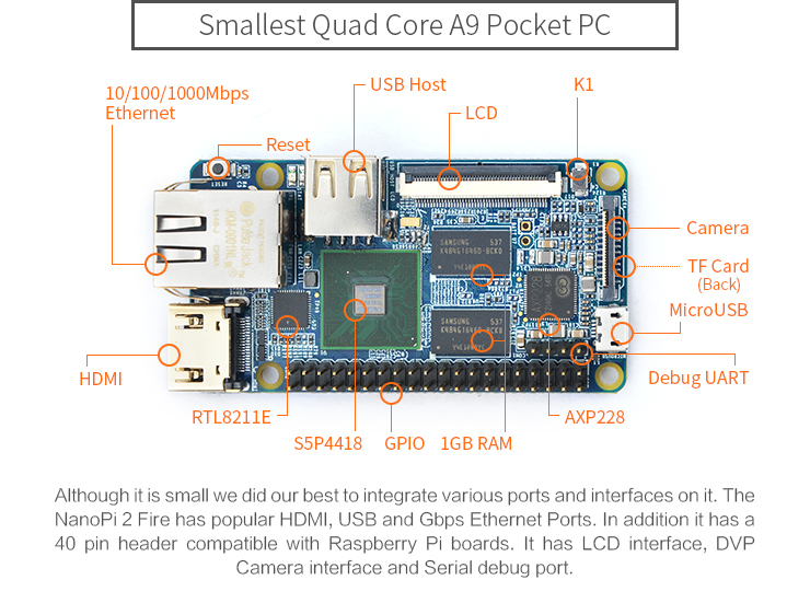 NanoPi 2 Fire s chladičem – Výkonná ARM deska pro IOT projekty