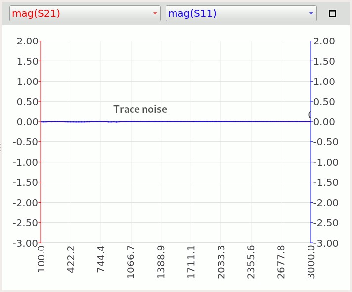 NanoRFE Original NanoVNA V2 Plus4 – 4GHz Portable Vector Network Analyzer