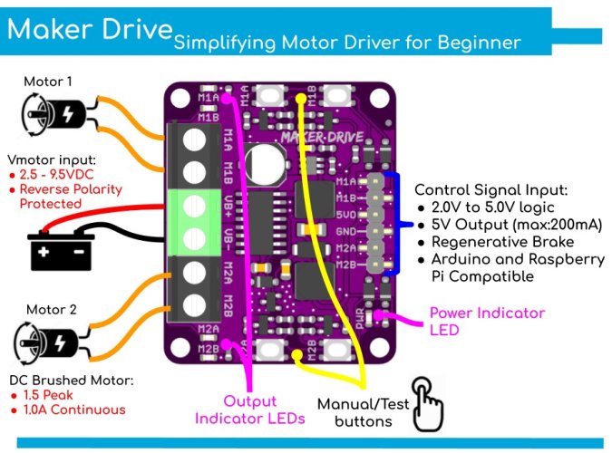 Cytron Maker Drive - H-Bridge pro začátečníky