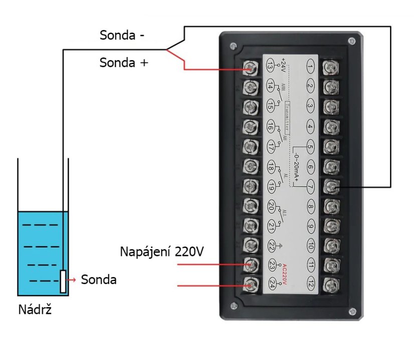 T804 – Displej pro hladinovou sondu 4–20 mA