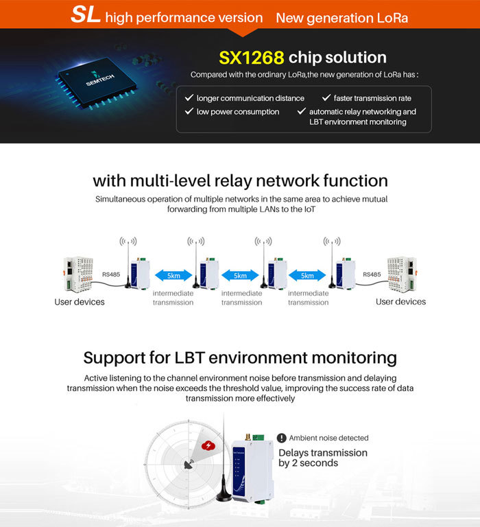 Wireless Modem E95/E96-DTU SL with LoRa Technology