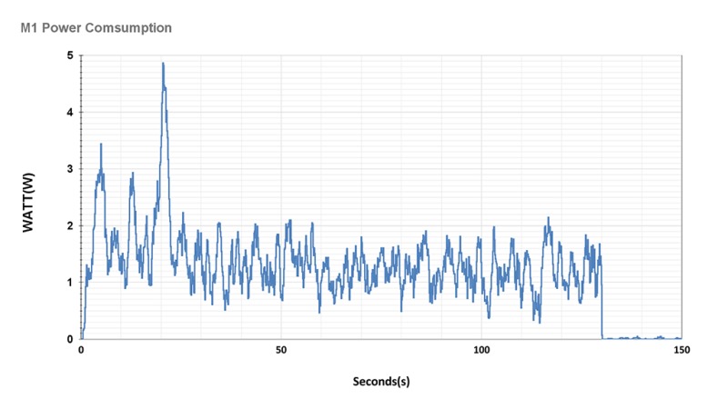 ODROID-M1 - Jednodeskový Počítač