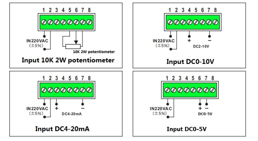KSTY Třífázový Solid State AC Regulátor Napětí 380V
