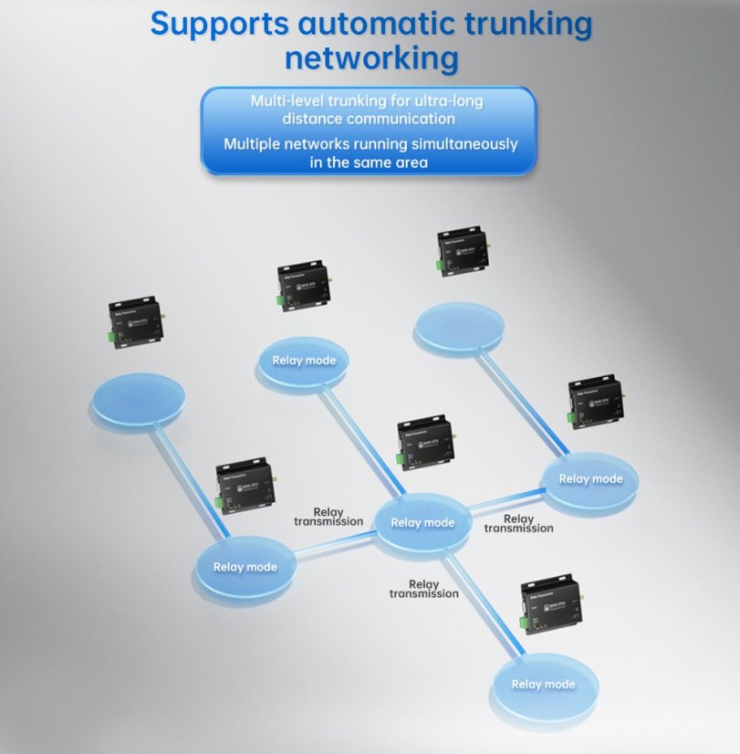 E610-DTU Wireless Station for Continuous Data Transmission