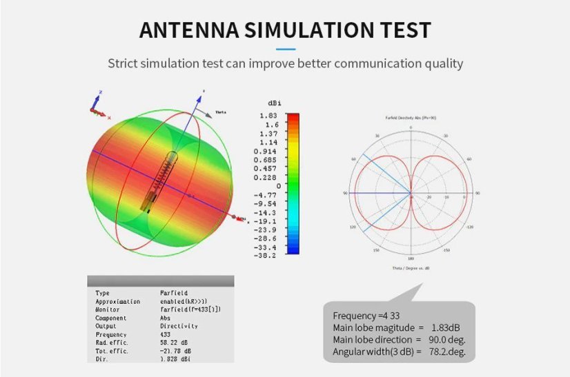 TX868-JZLW-15 868MHz 3.0 dBi IPEX LoRa Antenna