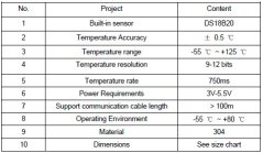 SONBEST SLST1-2 Teplotní čidlo DS18B20 1m IP67