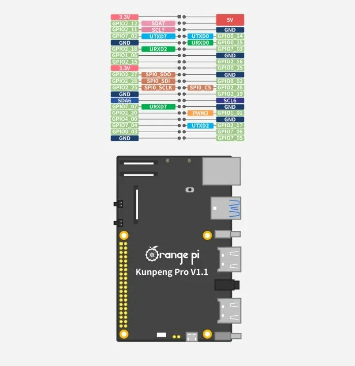 Orange Pi Kunpeng Pro s Krytem - Vývojová Deska s AI