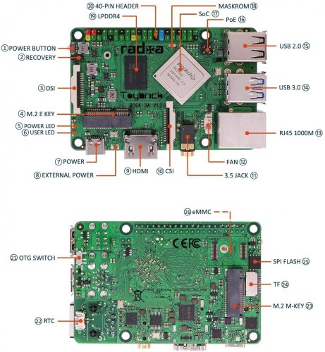 ROCK3 Model A - Výkonný jednodeskový počítač s RK3568, 4GB RAM