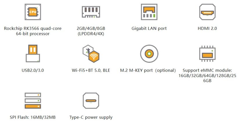 OrangePi 3B - Memory: 2GB