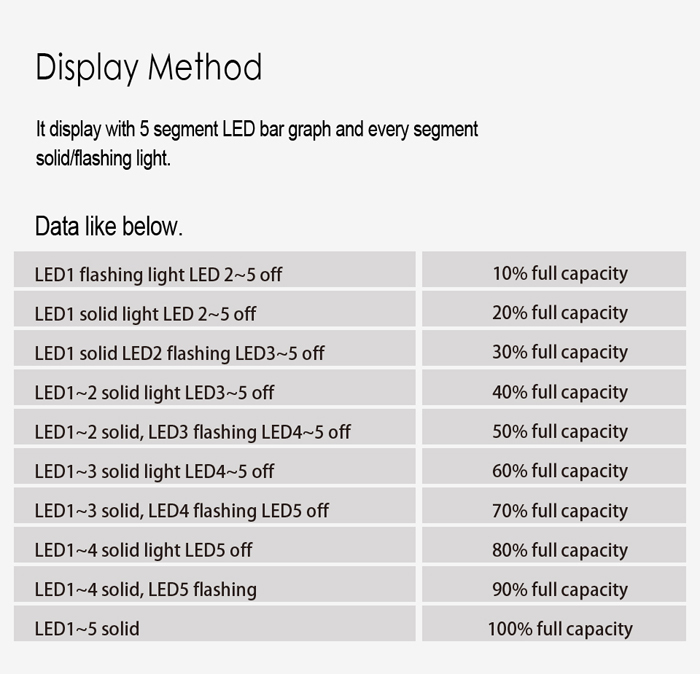 Digital Indicator of Lead Battery Status RL-BI005